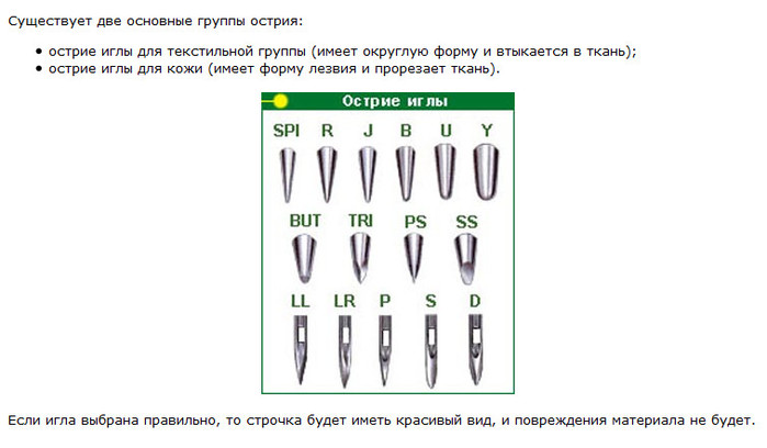 Площадь острия. Форма острия иглы. Форма заточка игл. Иглы по форме заточки. По форме заточки острия различают иглы.