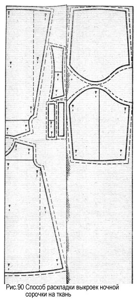 Крой настилом. Раскладка лекал на ткани рубашки. Раскладка лекал мужской рубашки. Раскладка лекал пальто на ткани. Раскладка лекал на ткани для платья.