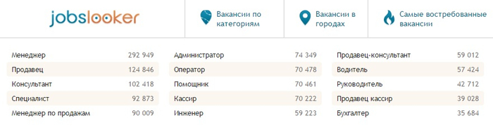 Сайт вакансий Jobslooker.com для тех, кто ищет работу (3)