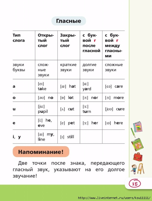 Правила английского языка в таблицах 5 класс и схемах с примерами