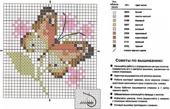 Как из картины сделать схему для вышивки крестом