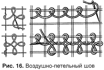 Мережка вышивка для начинающих узоры и схемы