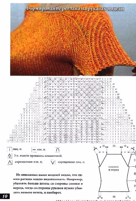 Виды реглана спицами сверху модели со схемами