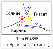 6098670_01Letoischislenie_slavyan_leto_604388_tri_solnca (170x157, 1Kb)