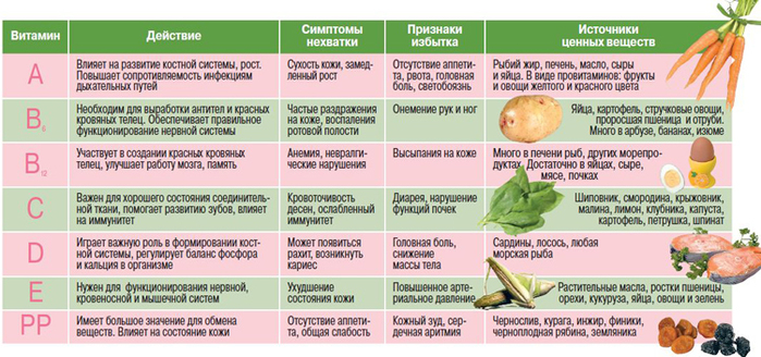 1868538_26951vitaminy22 (700x328, 269Kb)