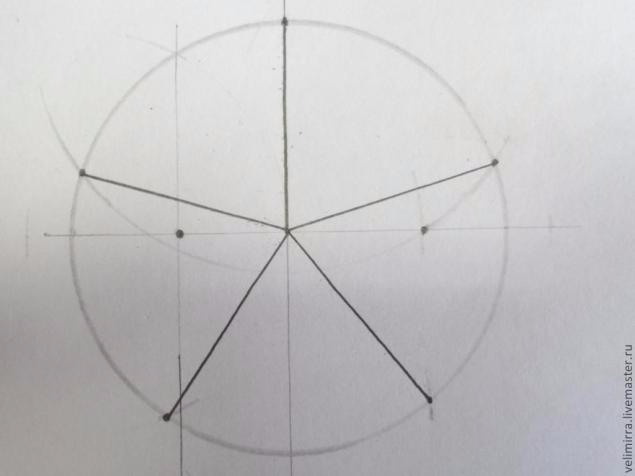 Круг делить на 5. Поделить круг на 5 равных частей. Круг поделенный на 5 частей. Разделить круг на 5 частей. Разделение круга на 5 частей.