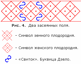 6098670_ris__4__pole_simvoly_plodorodiya (284x223, 2Kb)