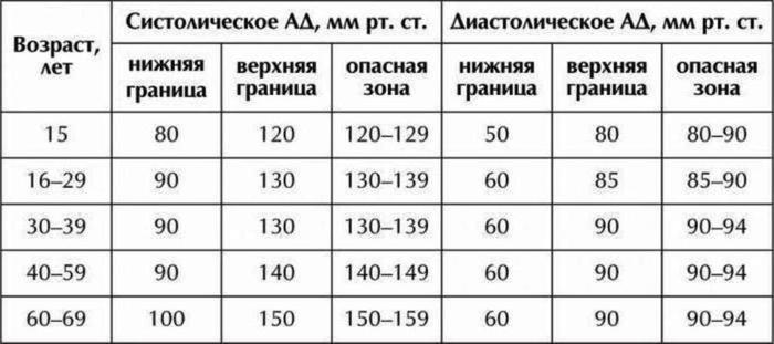 Таблица измерения давления у человека на каждый день excel