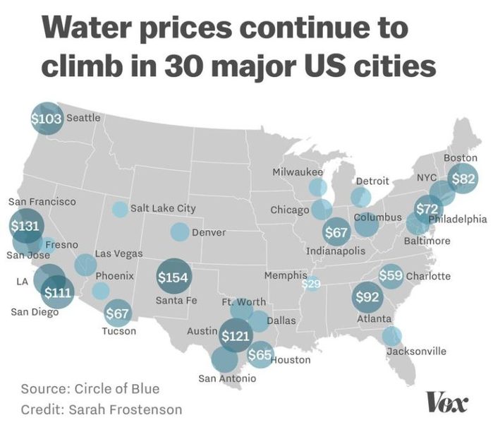 water_prices_30_US_cities_2017_map_vox-768x672 (700x612, 51Kb)
