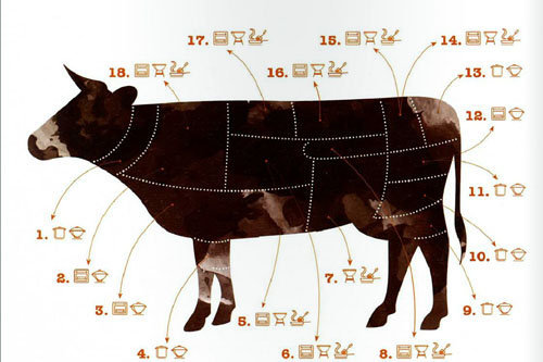 Таблица. Правила разделки мясных туш. Говядина и телятина (100х140 см, винил)