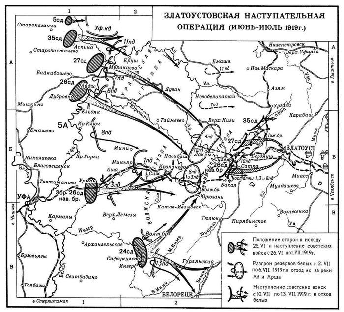 Карта боевых действий колчака