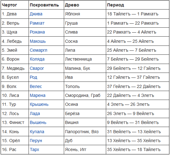6098670_foto2_Periodi_Chertogov_1_ (554x504, 34Kb)