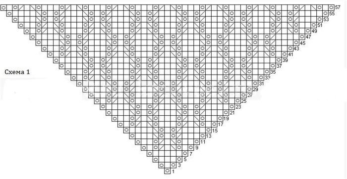 Вязать косынку спицами для начинающих рисунок схема