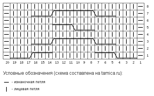 tamica.ru - Схема вязания 20x8 (524x329, 7Kb)