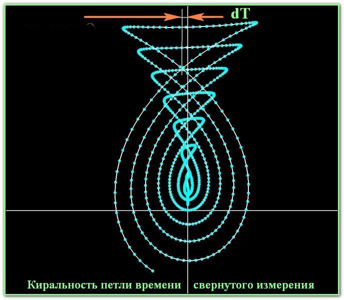 Петля времени картинки