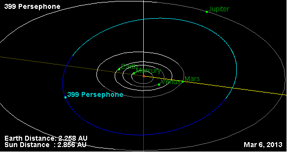 Орбита_астероида_399 (583x309, 5Kb)