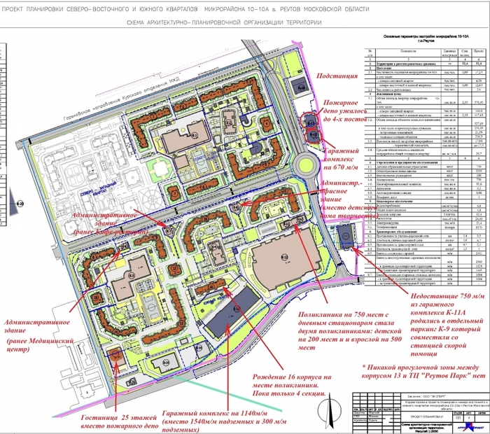 Реутов план застройки