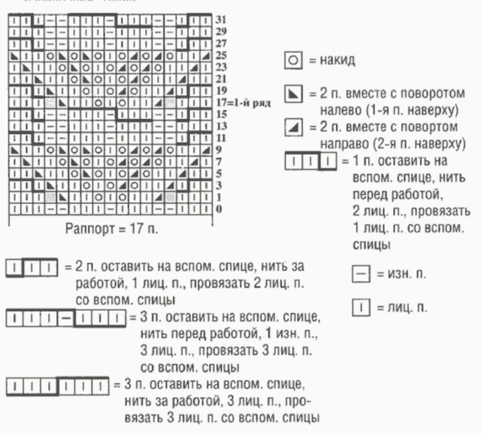 Мохеровый свитер схема спицами. Кофты из мохера спицами с описанием и схемами. Пуловер из мохера спицами с описанием и схемами. Джемпер из мохера спицами с описанием и схемами. Вязание спицами женский свитер мохер схема и описание.