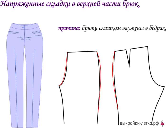 Дефекты мужских брюк и способы их устранения с фото