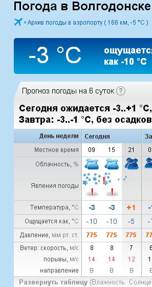 Прогноз погоды волгодонск по часам. Погода в Волгодонске. Погода в Волгодонске на сегодня. Погода в Волгодонске на неделю. Погода на завтра Волгодонск.