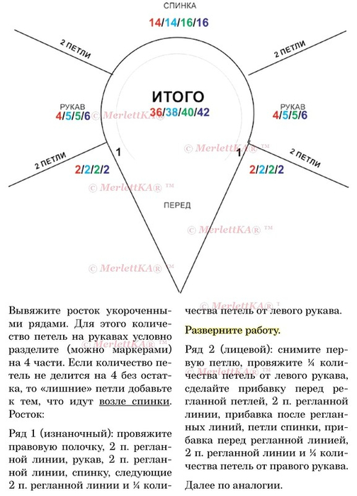 Танюшкины фантазии: Блузки