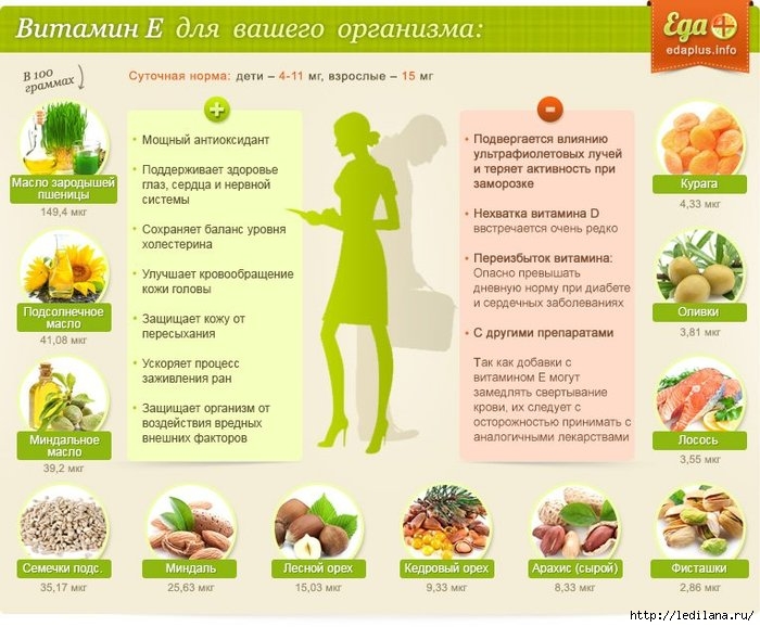 3925311_o_vitamine_E (700x578, 229Kb)