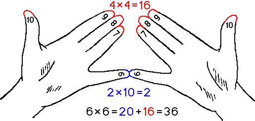 Умножение на 8 на пальцах рук картинки