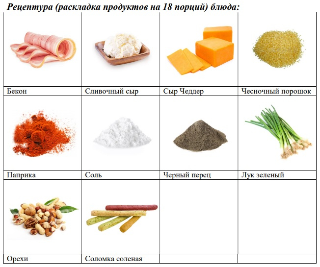 Раскладка рецептуры