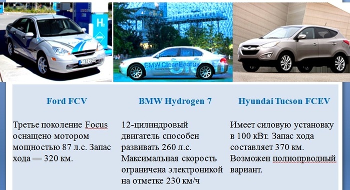 Поколение фокусов. Форд фокус поколения по годам. Какое поколение у Форд фокуса.
