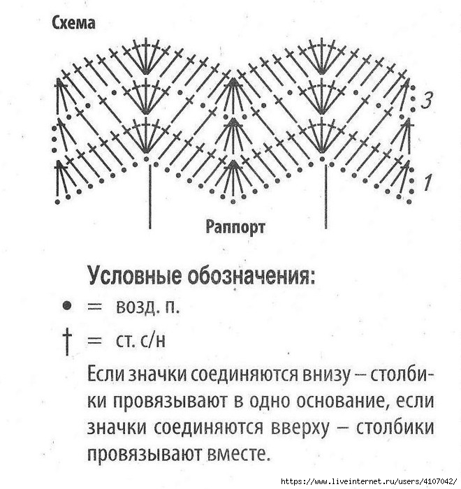 Зигзагообразные узоры крючком схемы и описание