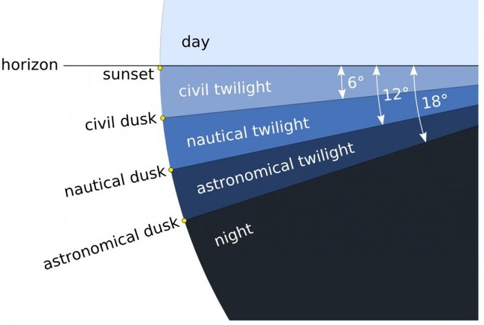 grazhdanskie_navigacionnie_astronomicheskie_sumerki-fill-800x538 (700x470, 34Kb)