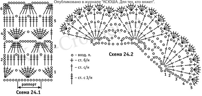 Оборки на платье крючком схемы и описание
