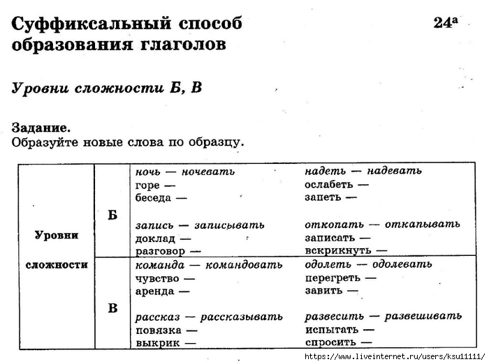 Примеры прилагательных образованных от глаголов. Движимый от какого глагола образовано.