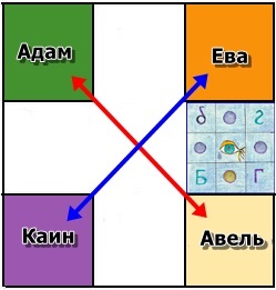 4315980_matrica_palochka_o_dvyh_koncah_i_Bog (249x261, 22Kb)