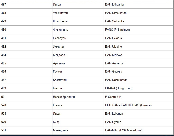 Country code перевод