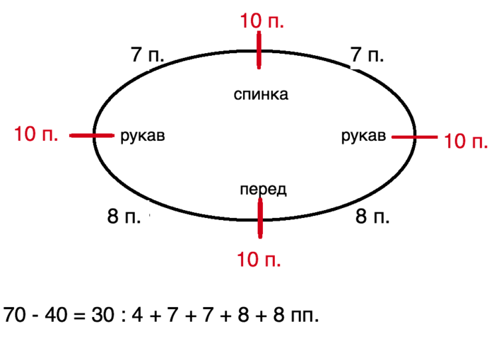 Схема 2.2. Пример реглан 10 п. (700x482, 47Kb)