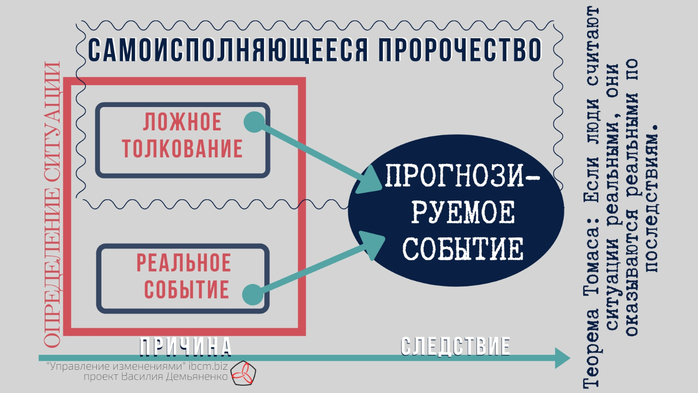 самоисполняющееся-пророчество (700x393, 207Kb)