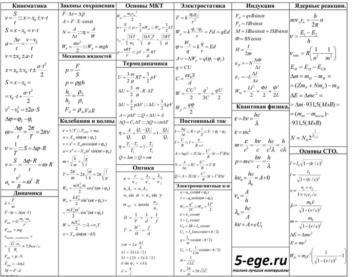 formuly-fizika-5-ege.ru_ (700x541, 188Kb)