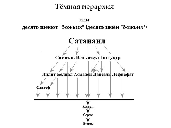 6098670_foto1_Desyat_Shemotov_Bojih (600x448, 29Kb)