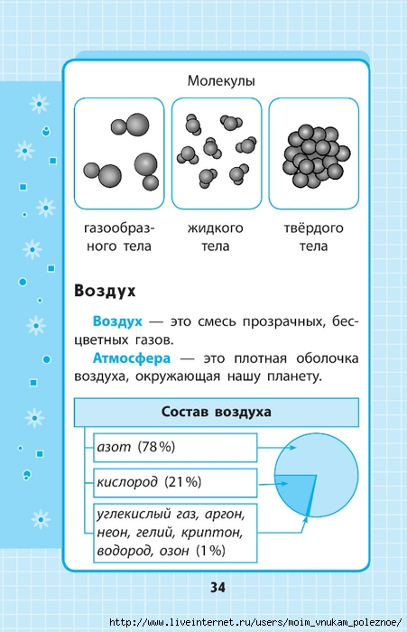 Okruzhayuschiy_mir_1-4_klass_V_skhemakh_i_tablitsa_034 (451x700, 182Kb)