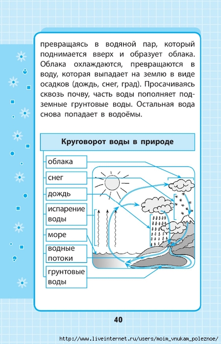 Okruzhayuschiy_mir_1-4_klass_V_skhemakh_i_tablitsa_040 (451x700, 218Kb)