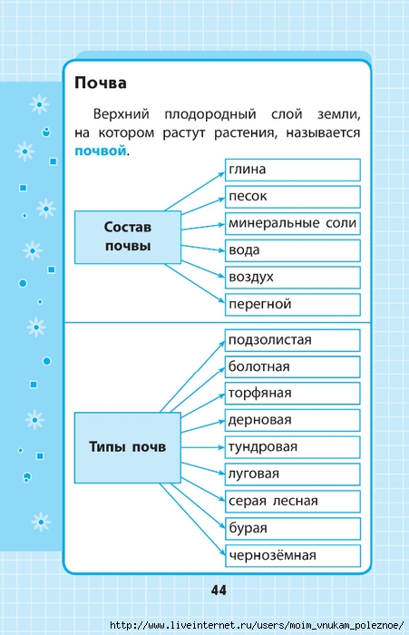 Okruzhayuschiy_mir_1-4_klass_V_skhemakh_i_tablitsa_044 (451x700, 178Kb)