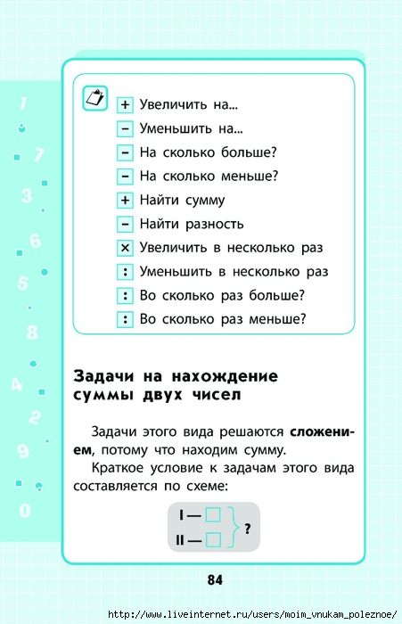 Марченко математика 1 4 классы в схемах и таблицах