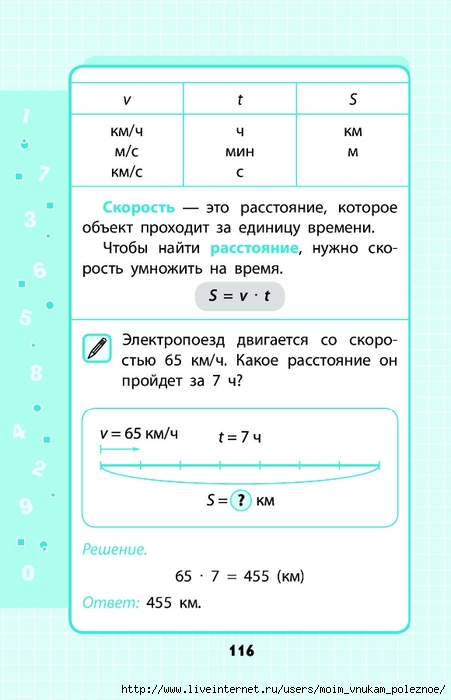 Марченко и математика 1 4 класс в схемах и таблицах