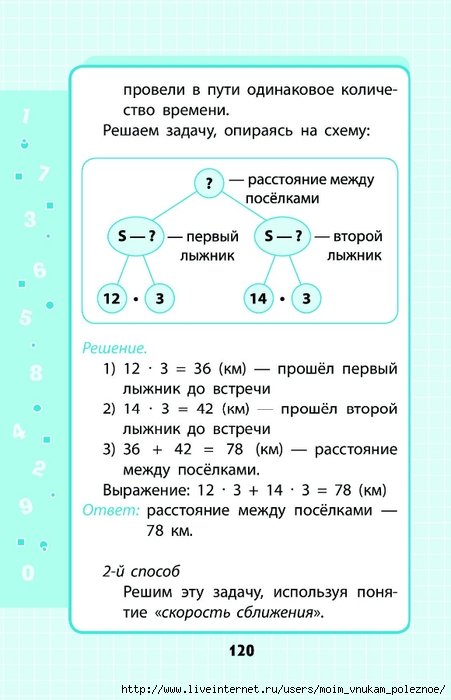Математика 2 класс правила в таблицах и схемах