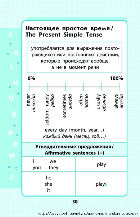 Angliyskiy_yazyk_1-4_klassy_v_skhemakh_i_tablitsak_030 (451x700, 169Kb)