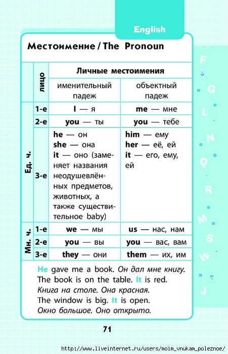 Angliyskiy_yazyk_1-4_klassy_v_skhemakh_i_tablitsak_071 (451x700, 196Kb)