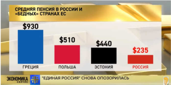 Средняя пенсия. Средняя пенсия в Эстонии. Средний размер пенсии в России. Размер пенсии в Эстонии в 2021 году средний.