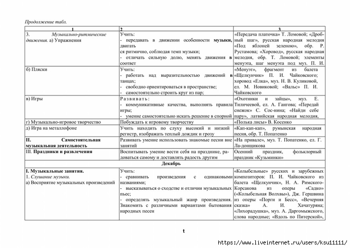 Планирование тема мебель подготовительная группа