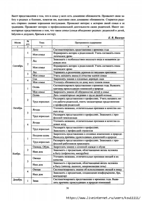 Планирование по теме мебель старшая группа